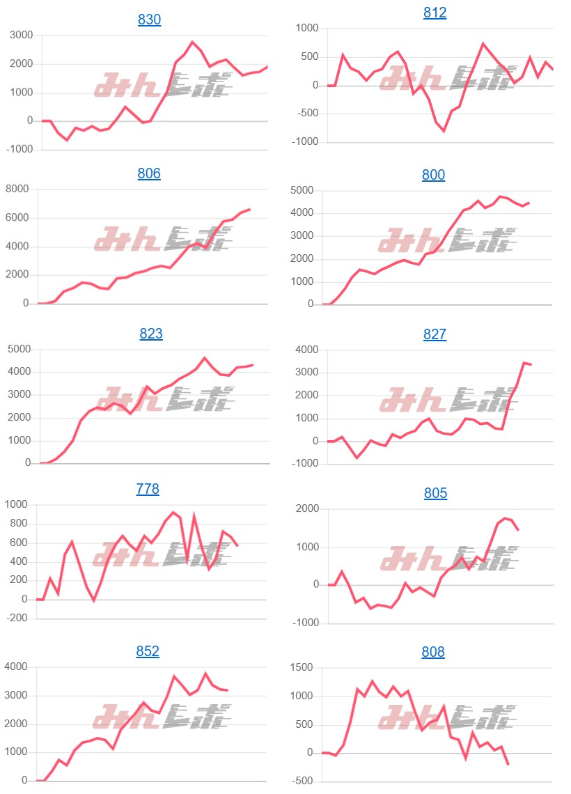 出玉スランプグラフ