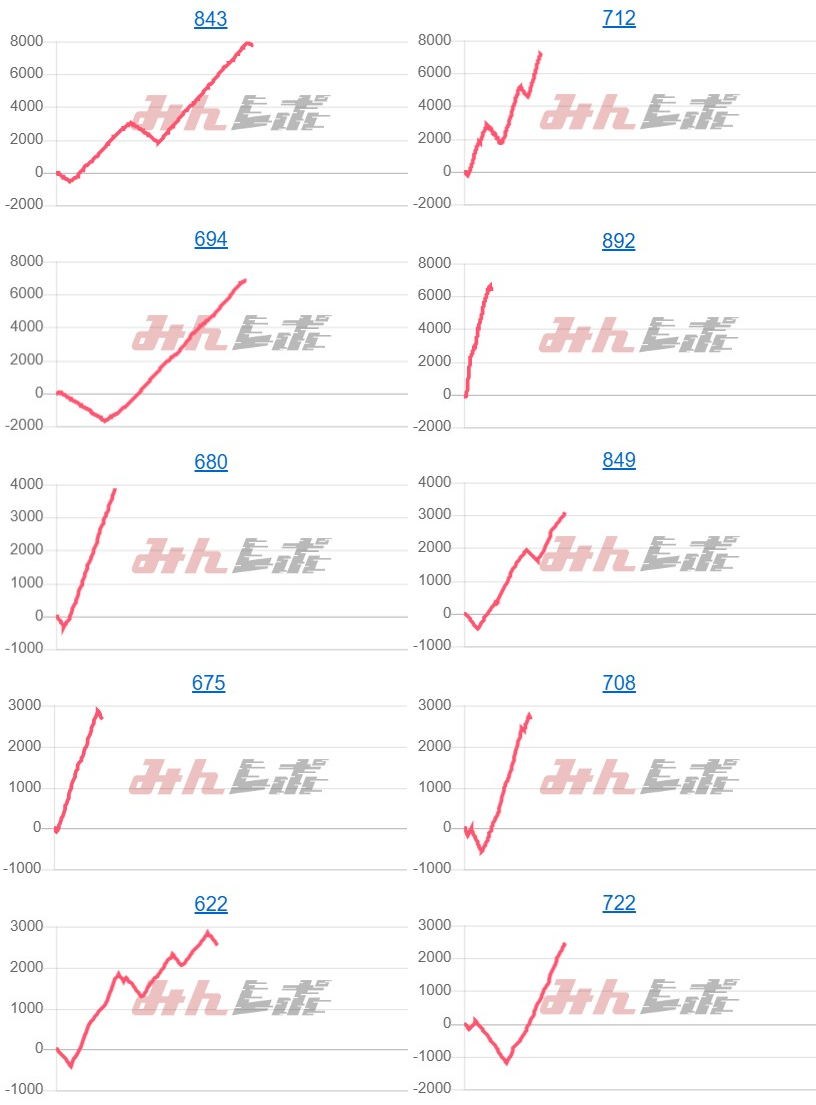 出玉スランプグラフ