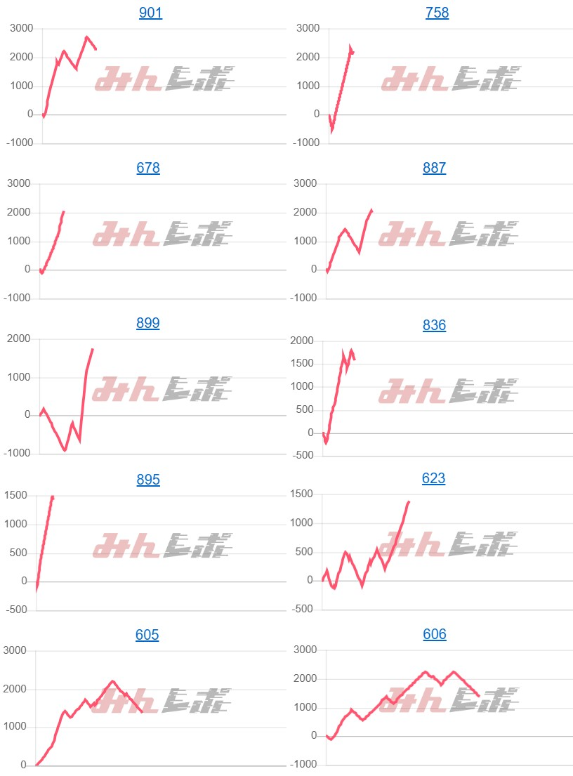 出玉スランプグラフ