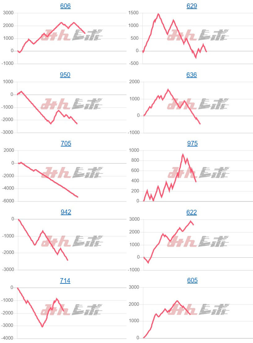 出玉スランプグラフ