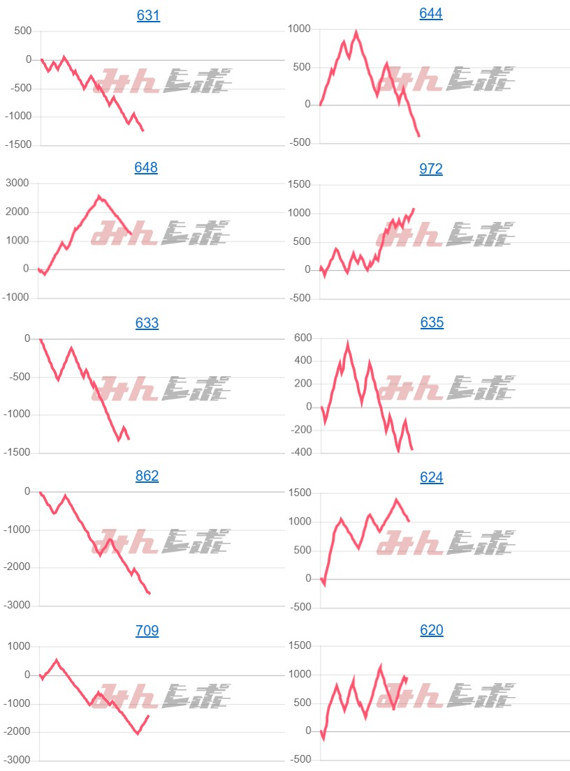 出玉スランプグラフ