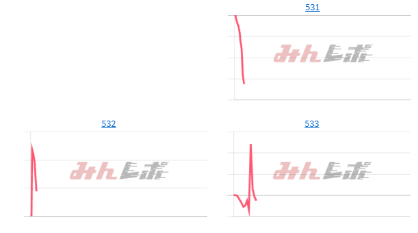 出玉スランプグラフ