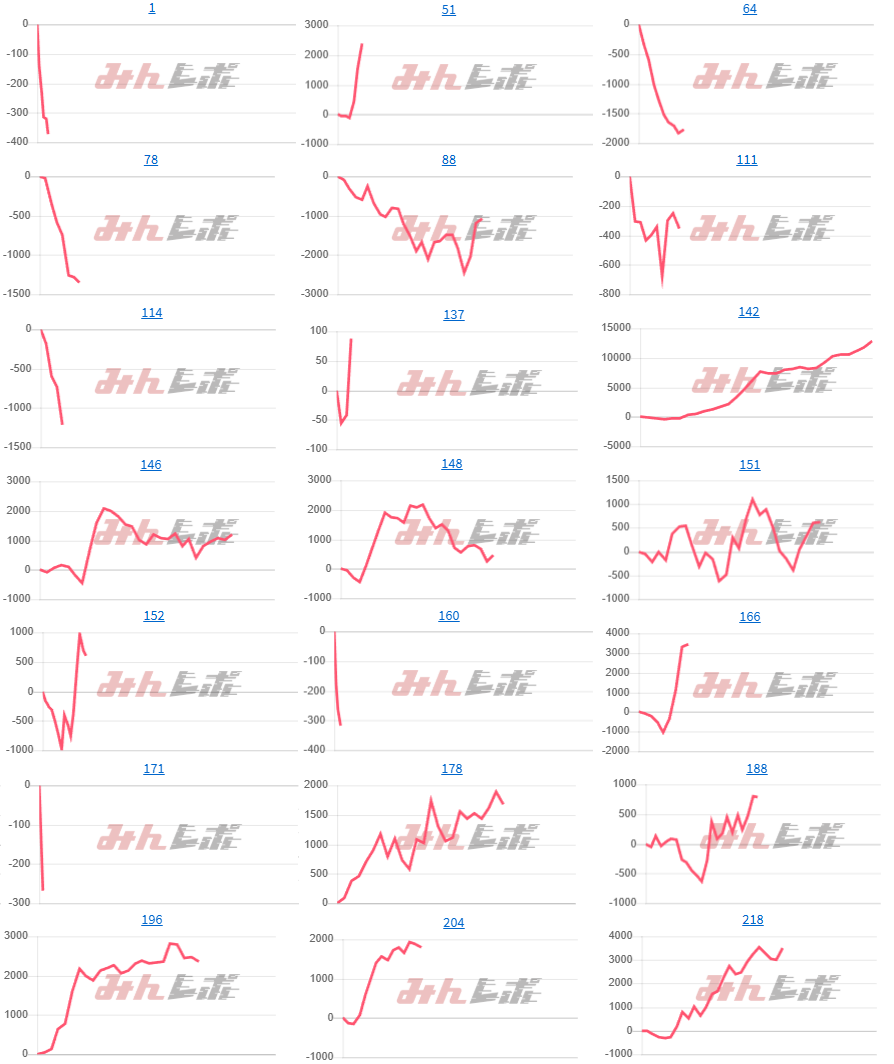 出玉スランプグラフ