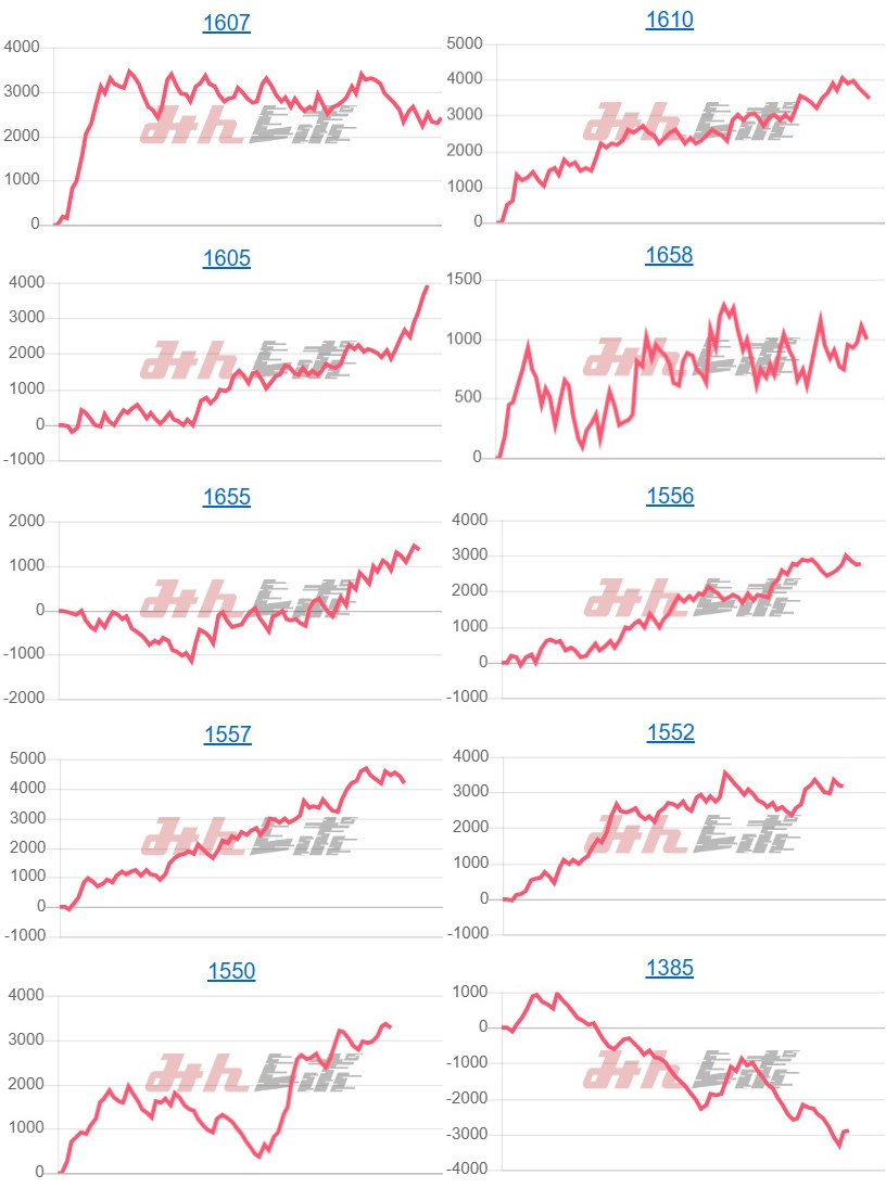 出玉スランプグラフ