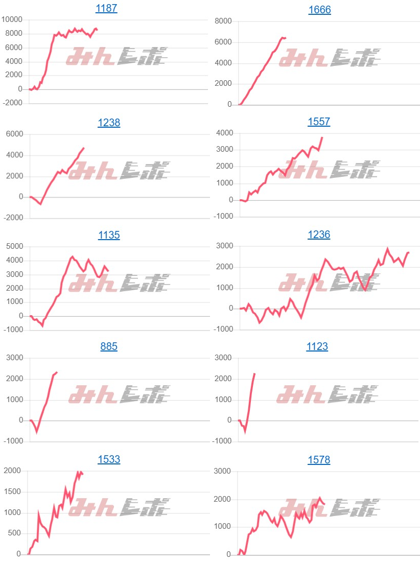 出玉スランプグラフ