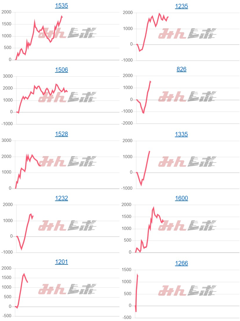 出玉スランプグラフ