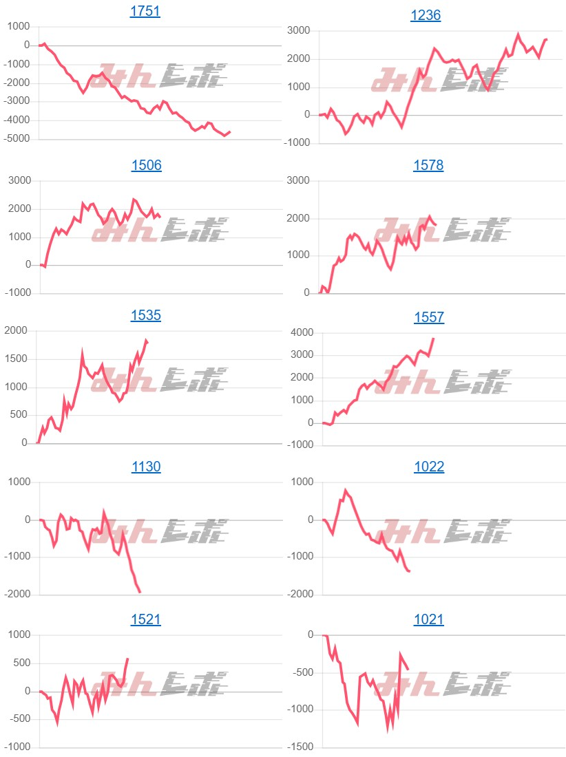 出玉スランプグラフ