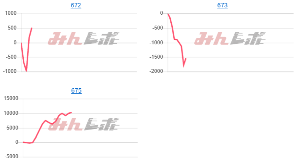 出玉スランプグラフ