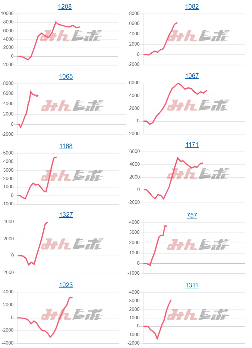 出玉スランプグラフ