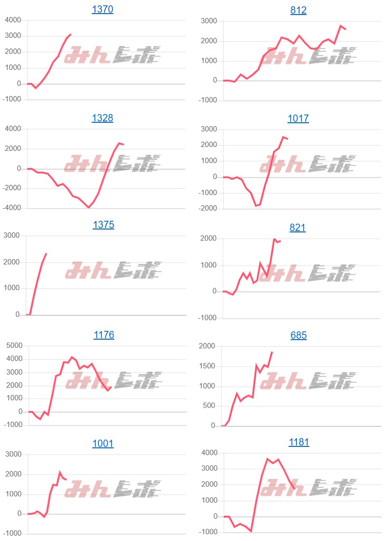 出玉スランプグラフ