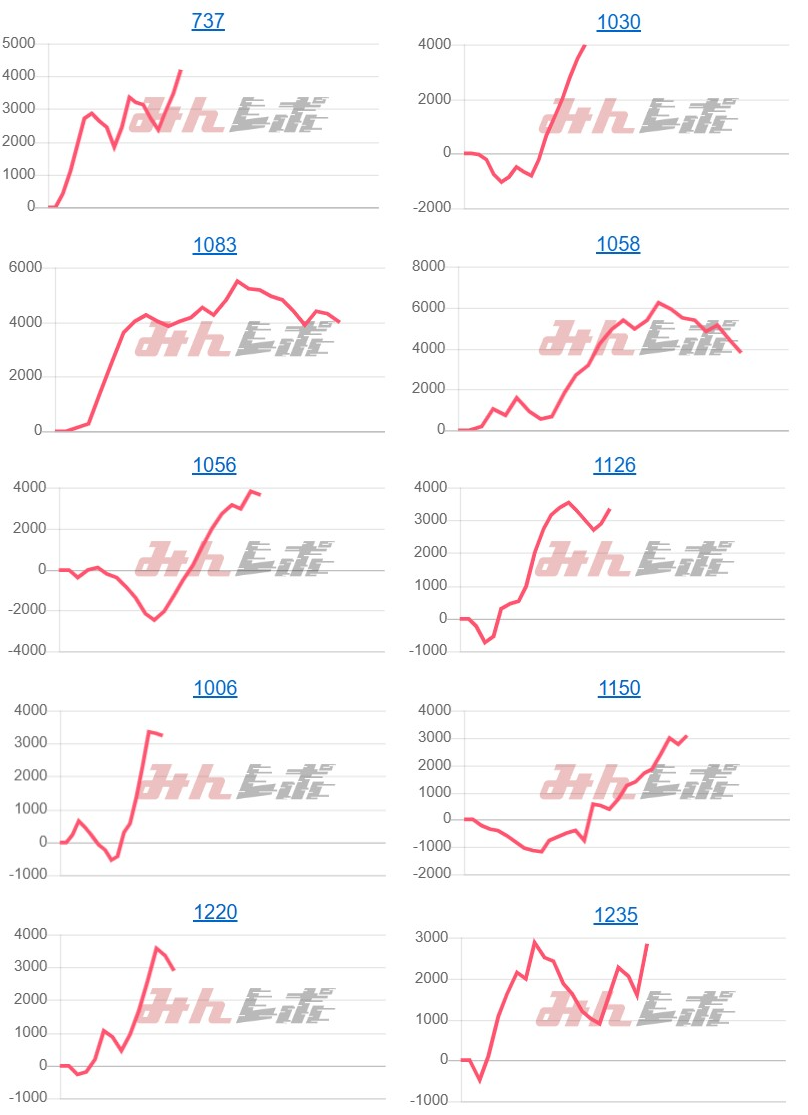 出玉スランプグラフ