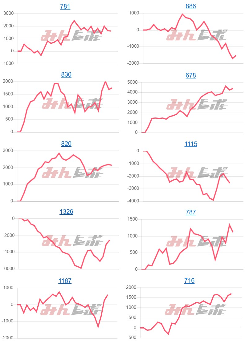出玉スランプグラフ