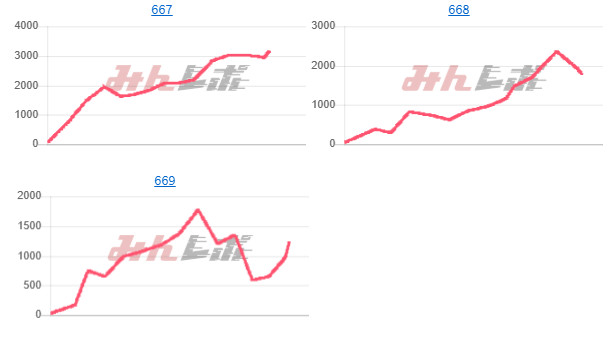 出玉スランプグラフ