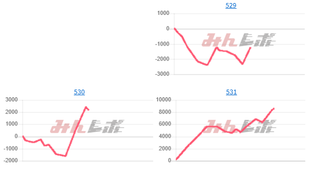 出玉スランプグラフ