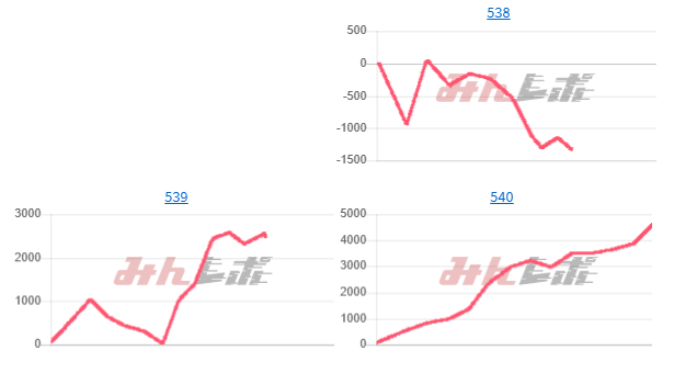 出玉スランプグラフ