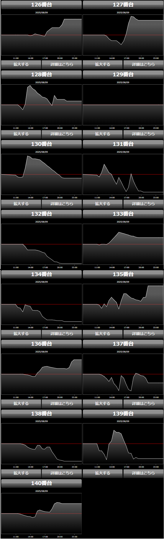 出玉スランプグラフ