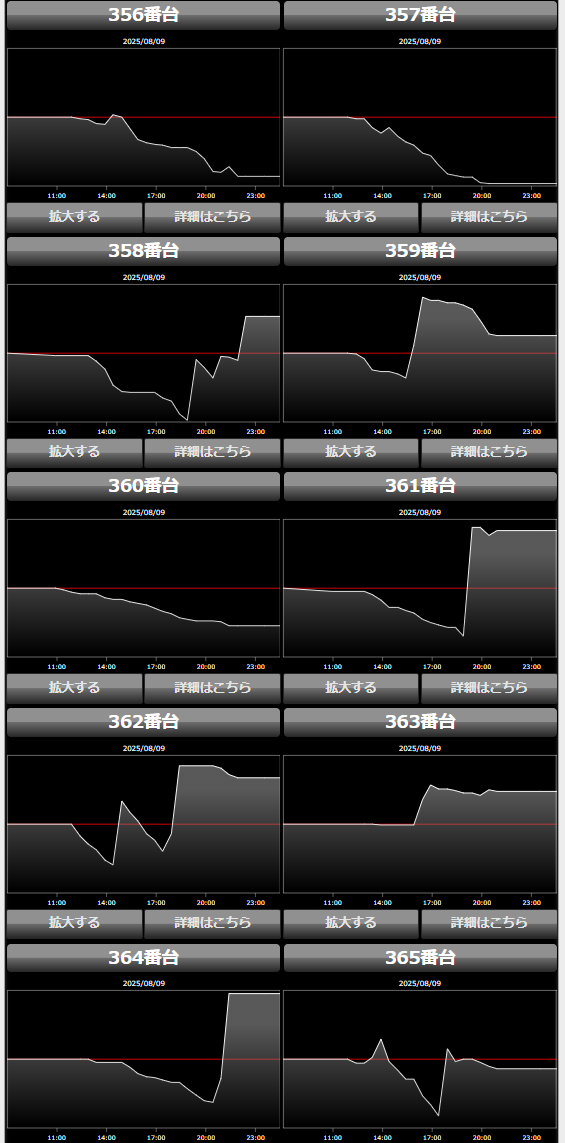 出玉スランプグラフ
