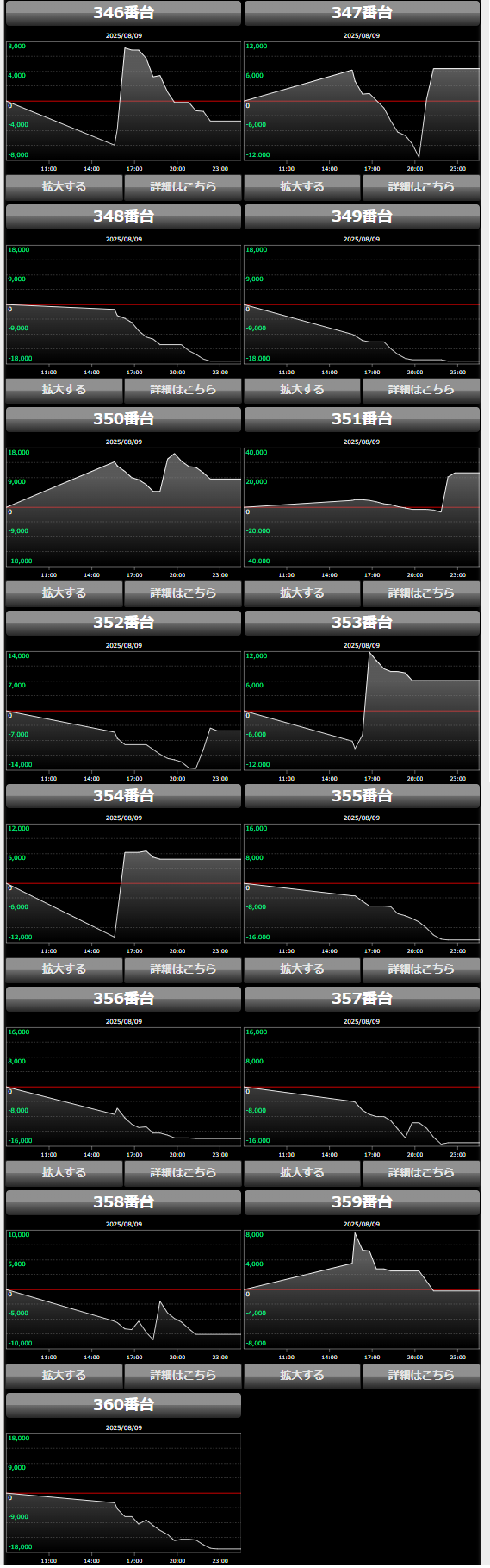 出玉スランプグラフ