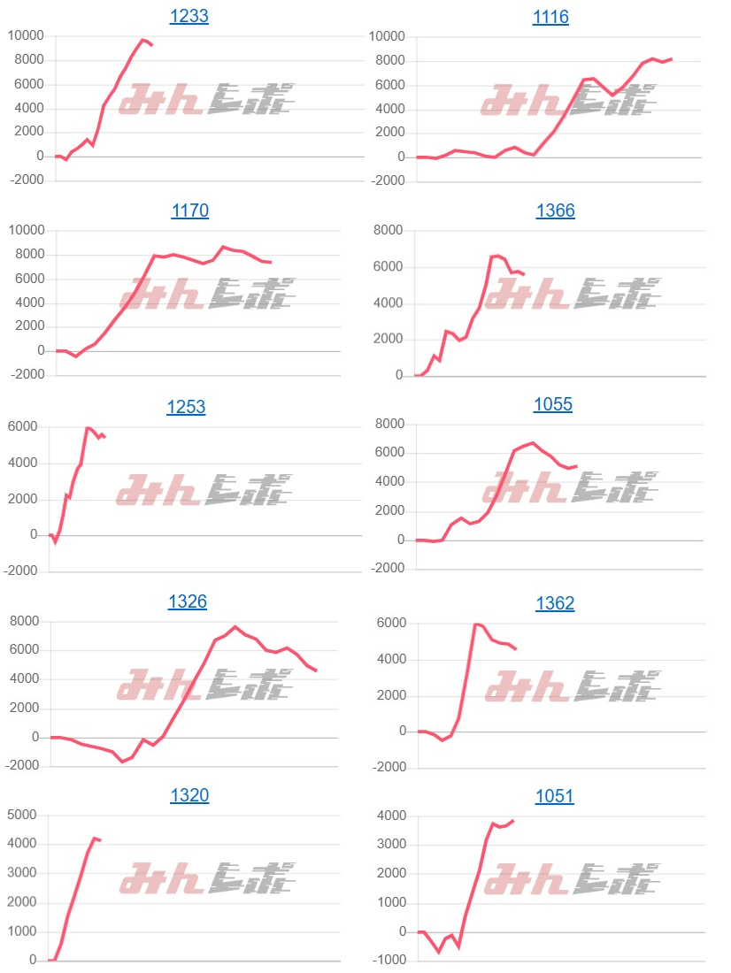 出玉スランプグラフ