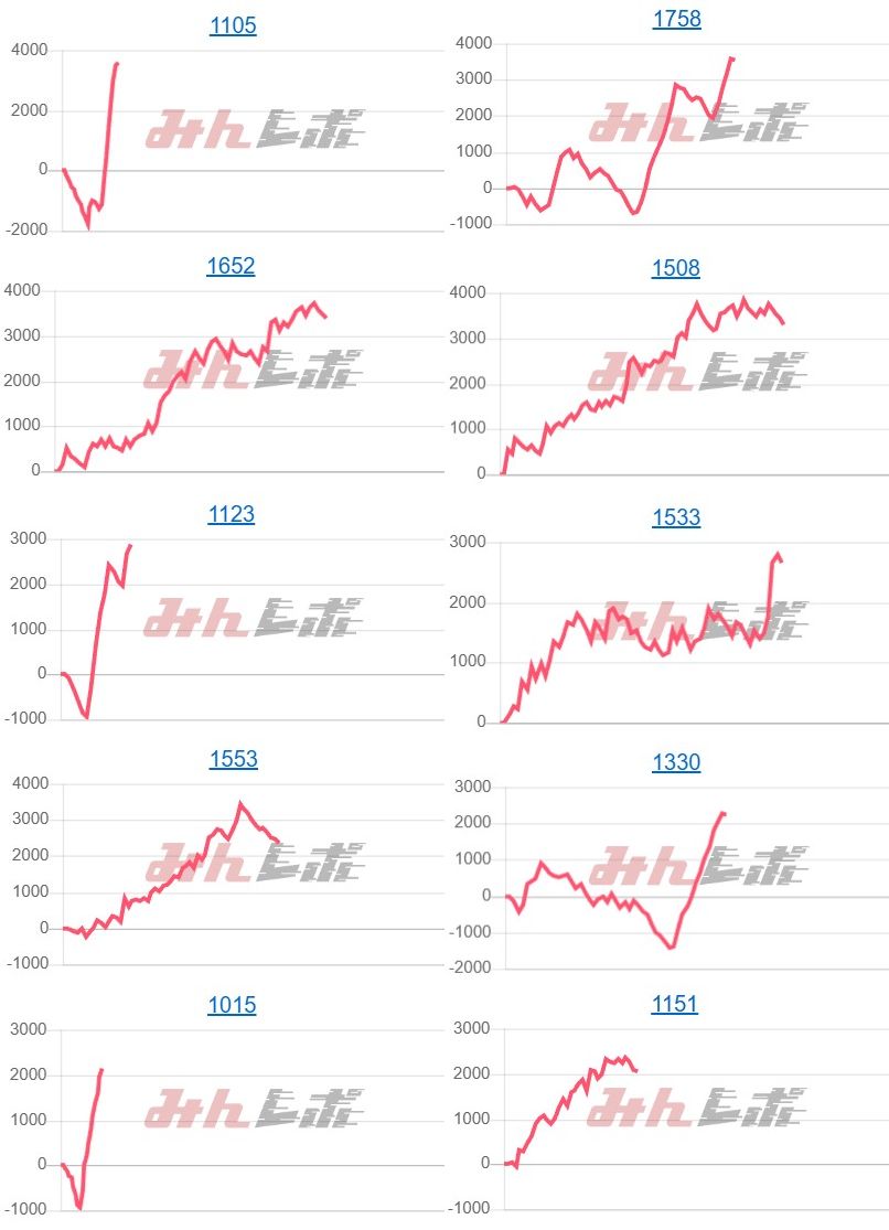 出玉スランプグラフ