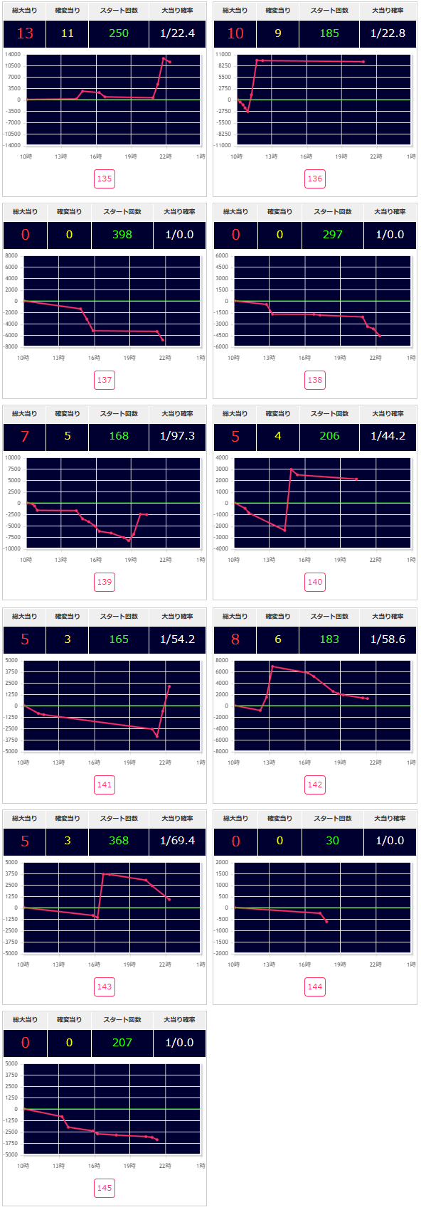 出玉スランプグラフ