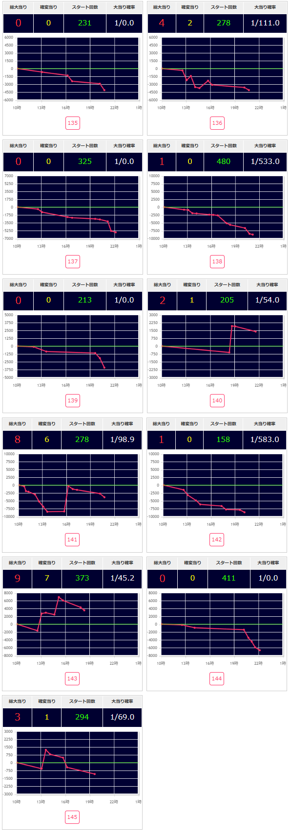 出玉スランプグラフ