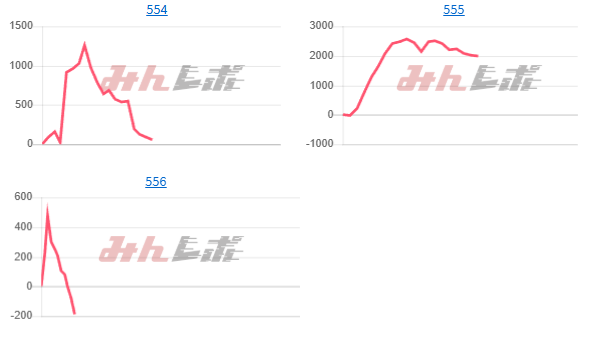 出玉スランプグラフ