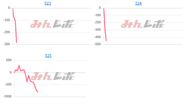 出玉スランプグラフ