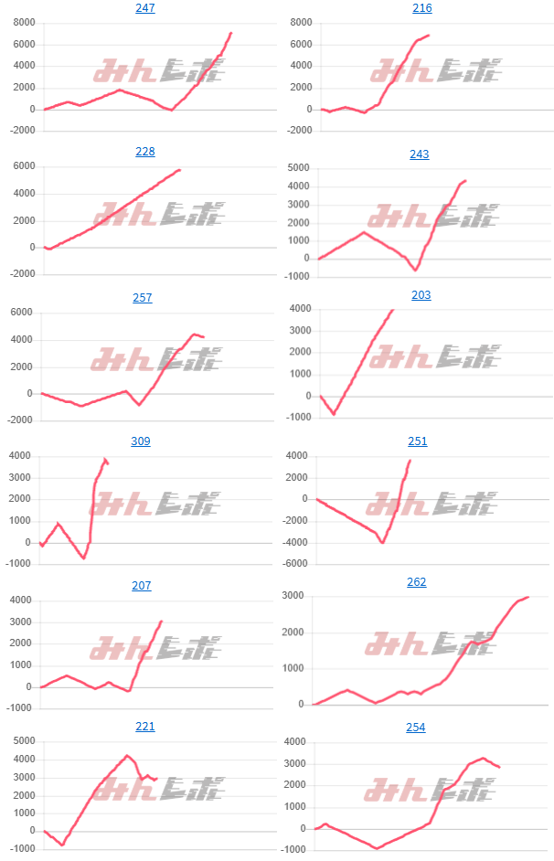 出玉スランプグラフ