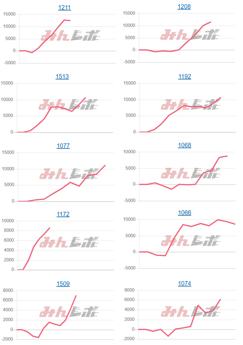 出玉スランプグラフ