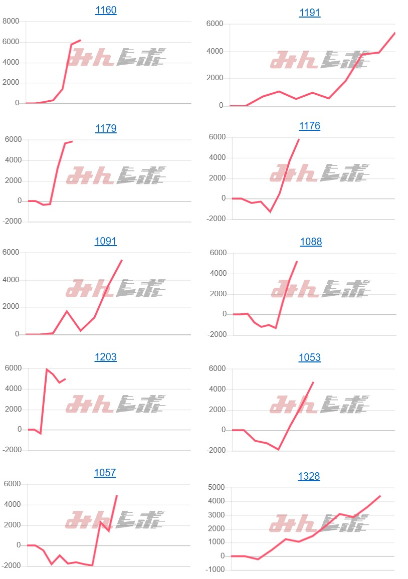 出玉スランプグラフ