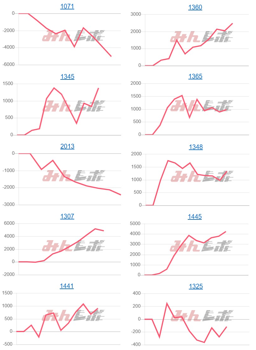 出玉スランプグラフ