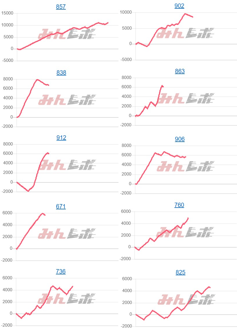 出玉スランプグラフ