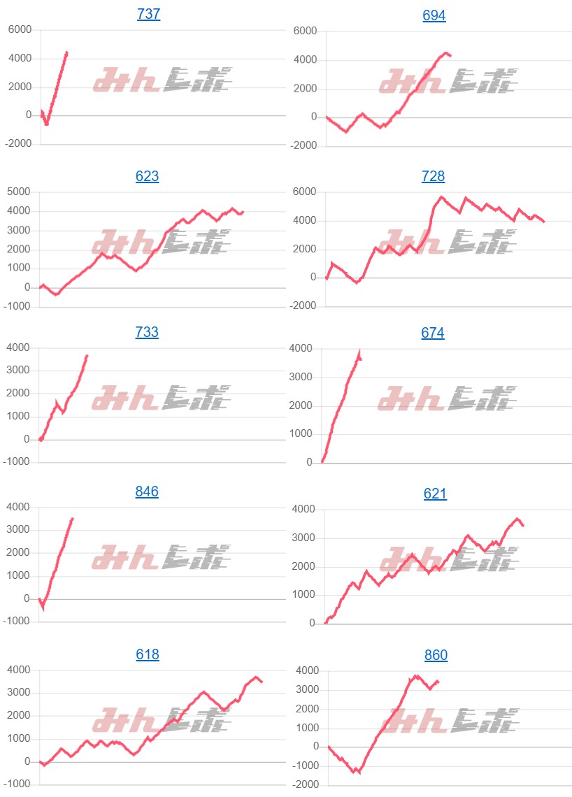 出玉スランプグラフ