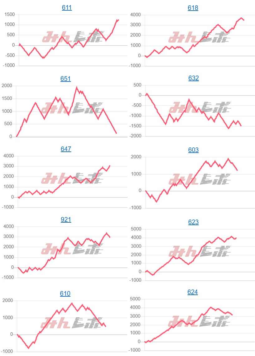 出玉スランプグラフ