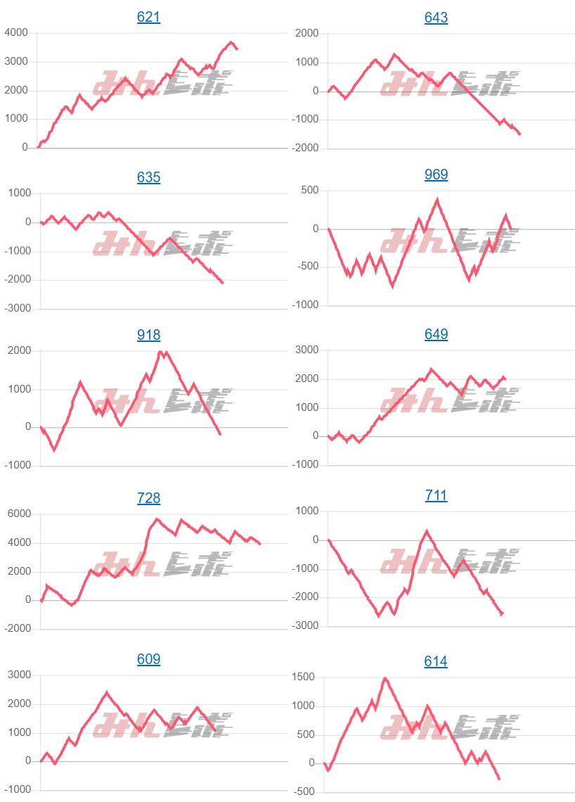 出玉スランプグラフ