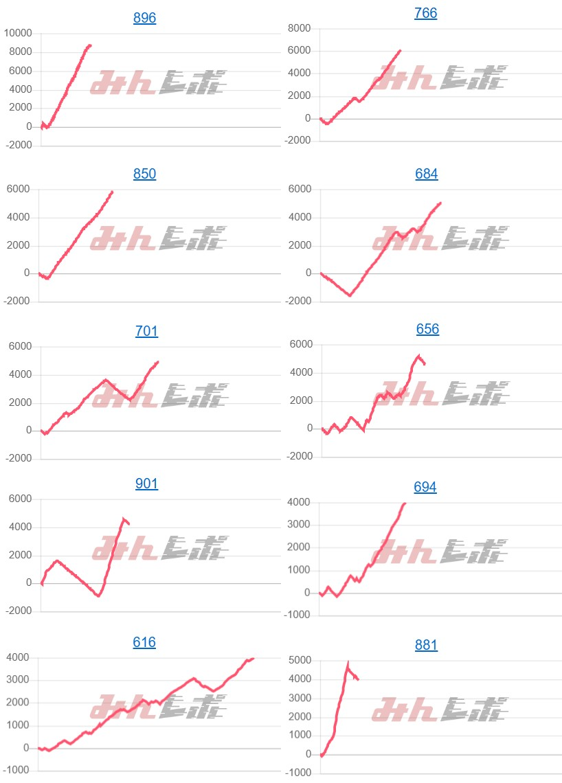 出玉スランプグラフ