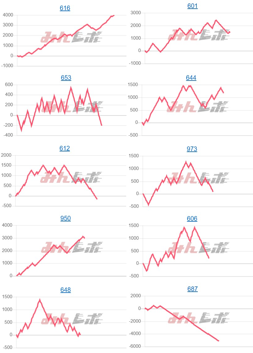 出玉スランプグラフ