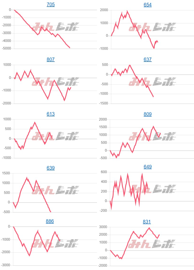 出玉スランプグラフ