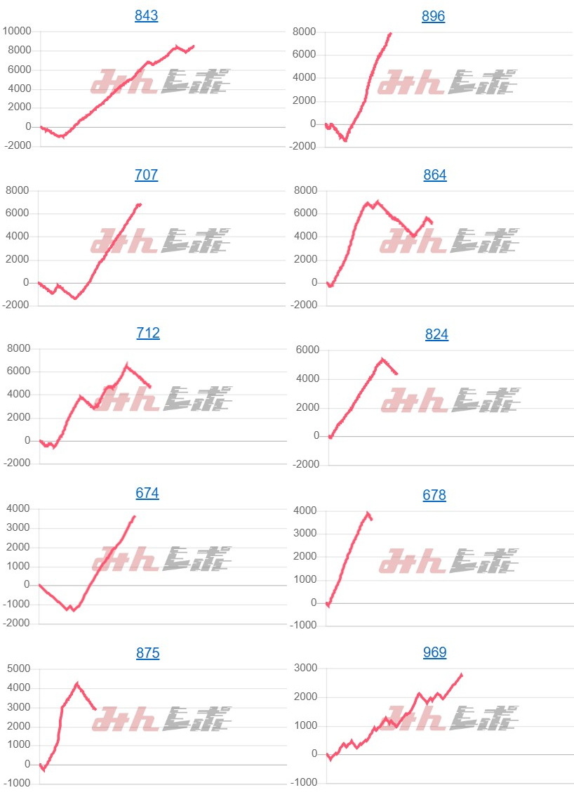 出玉スランプグラフ