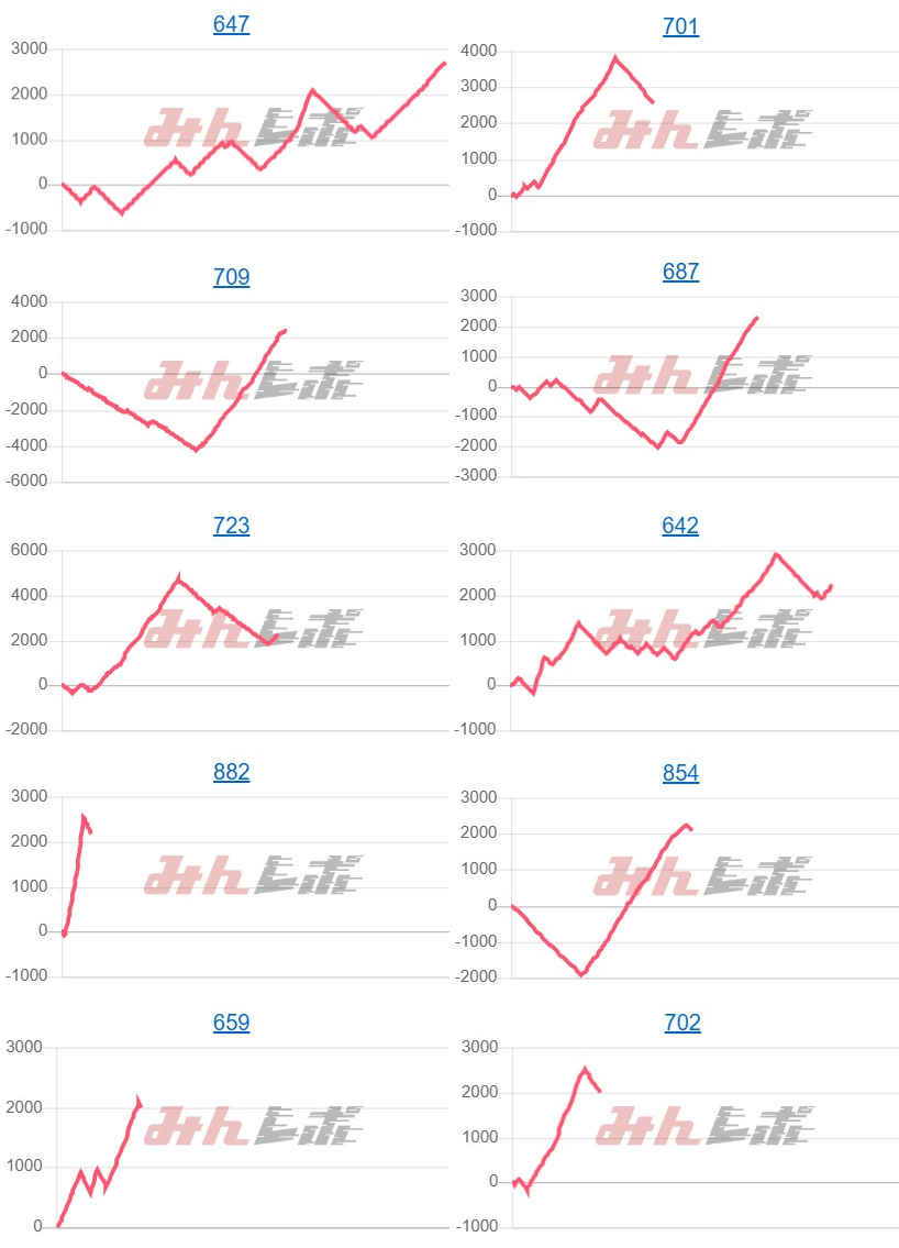 出玉スランプグラフ
