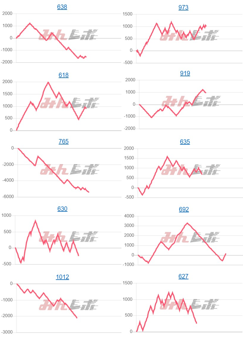 出玉スランプグラフ