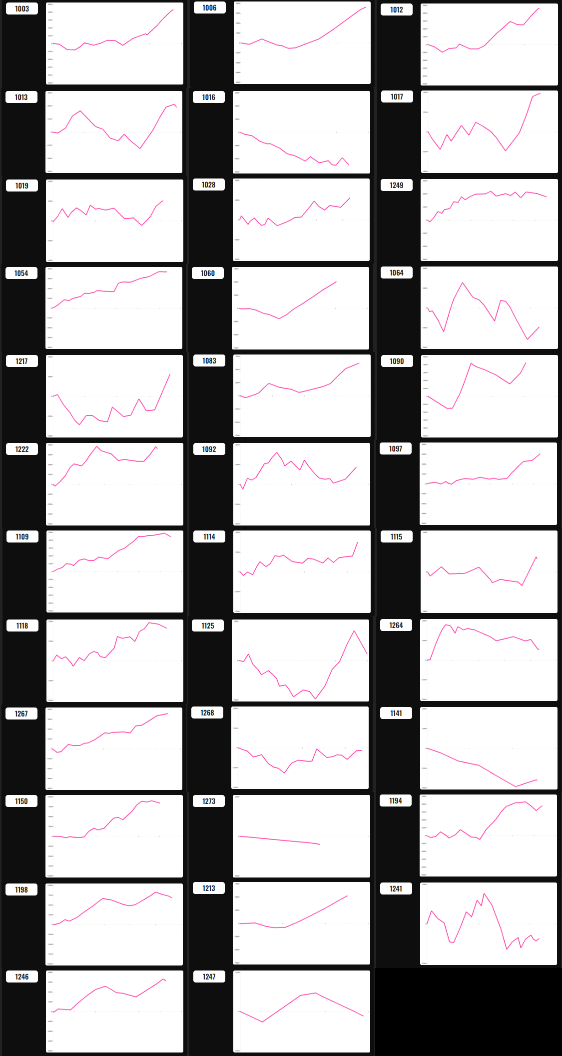 出玉スランプグラフ