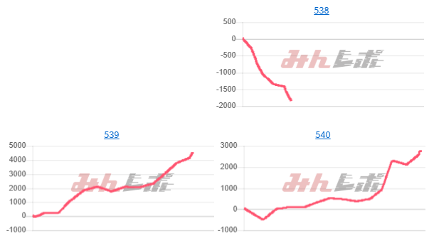出玉スランプグラフ