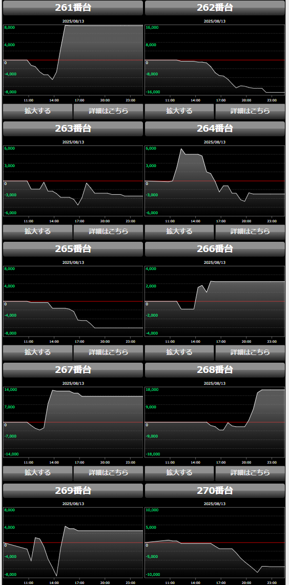 出玉スランプグラフ