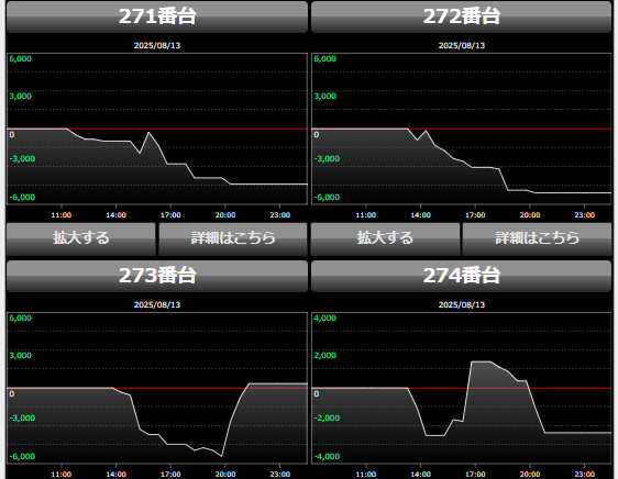 出玉スランプグラフ