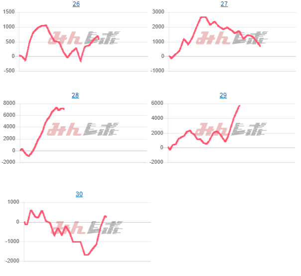 出玉スランプグラフ