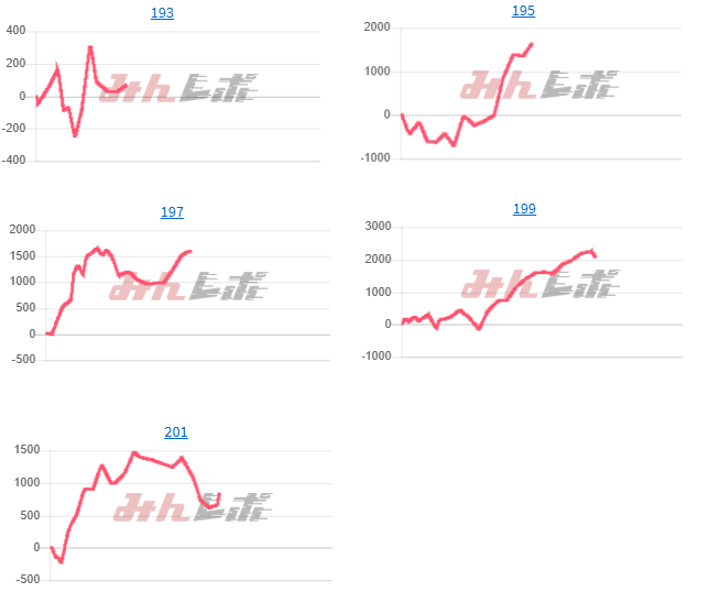 出玉スランプグラフ