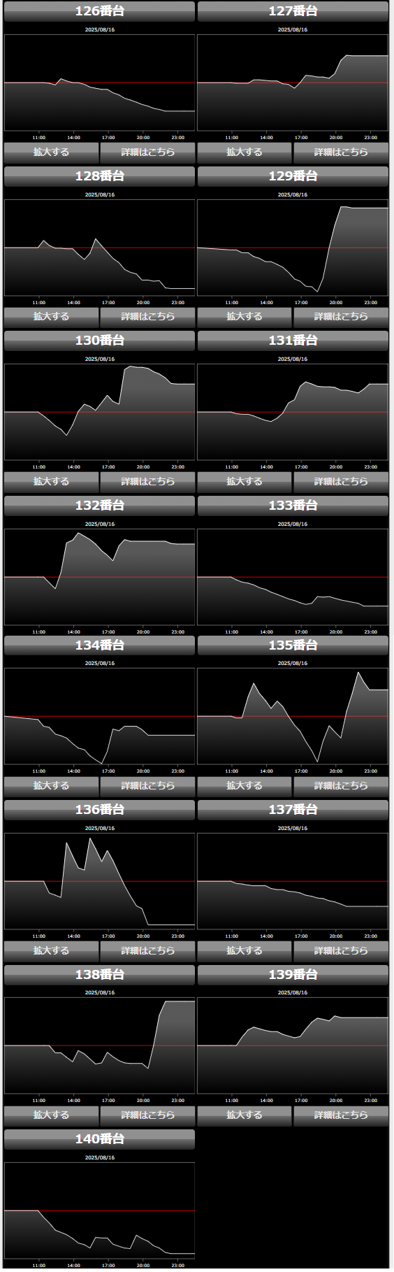 出玉スランプグラフ