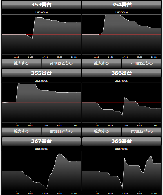 出玉スランプグラフ